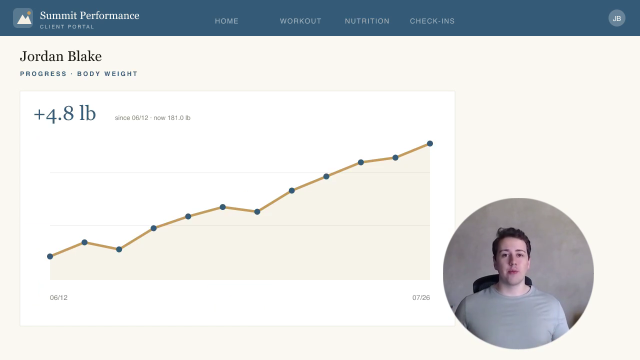 Check-in video frame: the coach's circular talking head over the client's weight progress chart